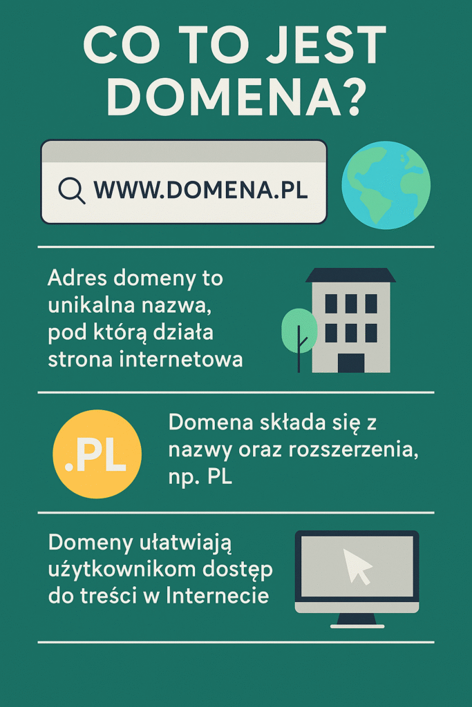 co to jest domena - infografika